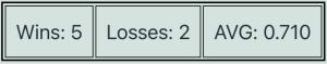 The CAPA "prevention average," showing 5 wins, 2 losses, and a 0.710 AVG.